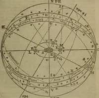 An illustration from The elements of natural and experimental philosophy .. (1834)