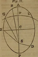 An illustration from The elements of natural and experimental philosophy .. (1834)