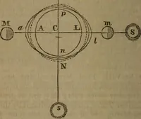 An illustration from The elements of natural and experimental philosophy .. (1834)