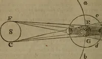 An illustration from The elements of natural and experimental philosophy .. (1834)
