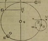 An illustration from The elements of natural and experimental philosophy .. (1834)