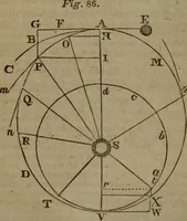 An illustration from The elements of natural and experimental philosophy .. (1834)