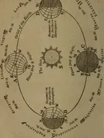 An illustration from The elements of natural and experimental philosophy .. (1834)