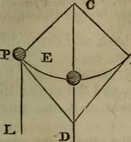 An illustration from The elements of natural and experimental philosophy .. (1834)