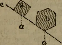 An illustration from The elements of natural and experimental philosophy .. (1834)