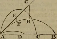 An illustration from The elements of natural and experimental philosophy .. (1834)