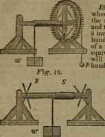 An illustration from The elements of natural and experimental philosophy .. (1834)