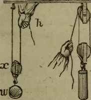 An illustration from The elements of natural and experimental philosophy .. (1834)