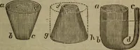 An illustration from The elements of natural and experimental philosophy .. (1834)
