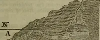 An illustration from The elements of natural and experimental philosophy .. (1834)