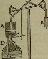 An illustration from The elements of natural and experimental philosophy .. (1834)