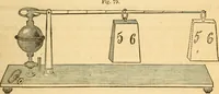 Picture 45 of 181 from The elements of natural philosophy : copiously illustrated by familiar experiments and containing descriptions of instruments, with directions for using : designed for the use of schools and academies (1856), leaf 105