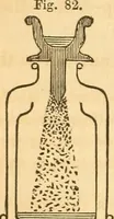 Picture 47 of 181 from The elements of natural philosophy : copiously illustrated by familiar experiments and containing descriptions of instruments, with directions for using : designed for the use of schools and academies (1856), leaf 108