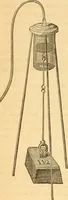 Picture 49 of 181 from The elements of natural philosophy : copiously illustrated by familiar experiments and containing descriptions of instruments, with directions for using : designed for the use of schools and academies (1856), leaf 112