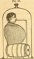 Picture 50 of 181 from The elements of natural philosophy : copiously illustrated by familiar experiments and containing descriptions of instruments, with directions for using : designed for the use of schools and academies (1856), leaf 122