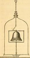 Picture 61 of 181 from The elements of natural philosophy : copiously illustrated by familiar experiments and containing descriptions of instruments, with directions for using : designed for the use of schools and academies (1856), leaf 148
