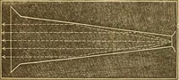 Picture 62 of 181 from The elements of natural philosophy : copiously illustrated by familiar experiments and containing descriptions of instruments, with directions for using : designed for the use of schools and academies (1856), leaf 154
