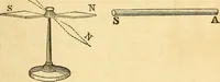 Picture 65 of 181 from The elements of natural philosophy : copiously illustrated by familiar experiments and containing descriptions of instruments, with directions for using : designed for the use of schools and academies (1856), leaf 161