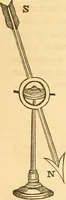 Picture 68 of 181 from The elements of natural philosophy : copiously illustrated by familiar experiments and containing descriptions of instruments, with directions for using : designed for the use of schools and academies (1856), leaf 168