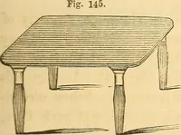 Picture 77 of 181 from The elements of natural philosophy : copiously illustrated by familiar experiments and containing descriptions of instruments, with directions for using : designed for the use of schools and academies (1856), leaf 185