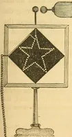 Picture 86 of 181 from The elements of natural philosophy : copiously illustrated by familiar experiments and containing descriptions of instruments, with directions for using : designed for the use of schools and academies (1856), leaf 197