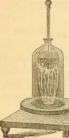 An illustration from The elements of natural philosophy : copiously illustrated by familiar experiments and containing descriptions of instruments, with directions for using : designed for the use of schools and academies (1856)