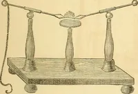 Picture 91 of 181 from The elements of natural philosophy : copiously illustrated by familiar experiments and containing descriptions of instruments, with directions for using : designed for the use of schools and academies (1856), leaf 201