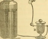 Picture 96 of 181 from The elements of natural philosophy : copiously illustrated by familiar experiments and containing descriptions of instruments, with directions for using : designed for the use of schools and academies (1856), leaf 207