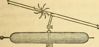 Picture 98 of 181 from The elements of natural philosophy : copiously illustrated by familiar experiments and containing descriptions of instruments, with directions for using : designed for the use of schools and academies (1856), leaf 209