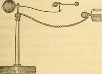 Picture 99 of 181 from The elements of natural philosophy : copiously illustrated by familiar experiments and containing descriptions of instruments, with directions for using : designed for the use of schools and academies (1856), leaf 209