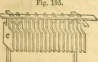 Picture 104 of 181 from The elements of natural philosophy : copiously illustrated by familiar experiments and containing descriptions of instruments, with directions for using : designed for the use of schools and academies (1856), leaf 231