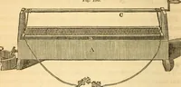 Picture 105 of 181 from The elements of natural philosophy : copiously illustrated by familiar experiments and containing descriptions of instruments, with directions for using : designed for the use of schools and academies (1856), leaf 232