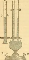 Picture 106 of 181 from The elements of natural philosophy : copiously illustrated by familiar experiments and containing descriptions of instruments, with directions for using : designed for the use of schools and academies (1856), leaf 234