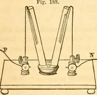 Picture 107 of 181 from The elements of natural philosophy : copiously illustrated by familiar experiments and containing descriptions of instruments, with directions for using : designed for the use of schools and academies (1856), leaf 236
