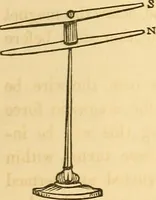 Picture 115 of 181 from The elements of natural philosophy : copiously illustrated by familiar experiments and containing descriptions of instruments, with directions for using : designed for the use of schools and academies (1856), leaf 253