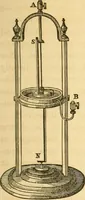Picture 116 of 181 from The elements of natural philosophy : copiously illustrated by familiar experiments and containing descriptions of instruments, with directions for using : designed for the use of schools and academies (1856), leaf 255