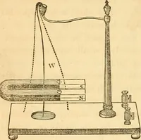 Picture 117 of 181 from The elements of natural philosophy : copiously illustrated by familiar experiments and containing descriptions of instruments, with directions for using : designed for the use of schools and academies (1856), leaf 256