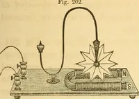 Picture 118 of 181 from The elements of natural philosophy : copiously illustrated by familiar experiments and containing descriptions of instruments, with directions for using : designed for the use of schools and academies (1856), leaf 257