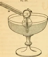 Picture 119 of 181 from The elements of natural philosophy : copiously illustrated by familiar experiments and containing descriptions of instruments, with directions for using : designed for the use of schools and academies (1856), leaf 258