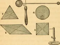 Picture 2 of 181 from The elements of natural philosophy : copiously illustrated by familiar experiments and containing descriptions of instruments, with directions for using : designed for the use of schools and academies (1856), leaf 26