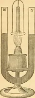 Picture 121 of 181 from The elements of natural philosophy : copiously illustrated by familiar experiments and containing descriptions of instruments, with directions for using : designed for the use of schools and academies (1856), leaf 260