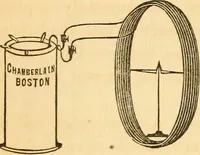 Picture 122 of 181 from The elements of natural philosophy : copiously illustrated by familiar experiments and containing descriptions of instruments, with directions for using : designed for the use of schools and academies (1856), leaf 262
