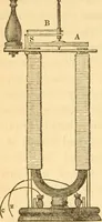 Picture 133 of 181 from The elements of natural philosophy : copiously illustrated by familiar experiments and containing descriptions of instruments, with directions for using : designed for the use of schools and academies (1856), leaf 278