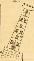 Picture 3 of 181 from The elements of natural philosophy : copiously illustrated by familiar experiments and containing descriptions of instruments, with directions for using : designed for the use of schools and academies (1856), leaf 28