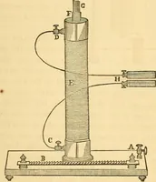 Picture 140 of 181 from The elements of natural philosophy : copiously illustrated by familiar experiments and containing descriptions of instruments, with directions for using : designed for the use of schools and academies (1856), leaf 285