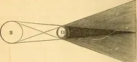 Picture 143 of 181 from The elements of natural philosophy : copiously illustrated by familiar experiments and containing descriptions of instruments, with directions for using : designed for the use of schools and academies (1856), leaf 294