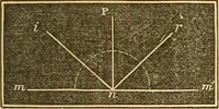 Picture 144 of 181 from The elements of natural philosophy : copiously illustrated by familiar experiments and containing descriptions of instruments, with directions for using : designed for the use of schools and academies (1856), leaf 297