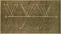 Picture 145 of 181 from The elements of natural philosophy : copiously illustrated by familiar experiments and containing descriptions of instruments, with directions for using : designed for the use of schools and academies (1856), leaf 298