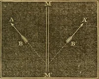 Picture 146 of 181 from The elements of natural philosophy : copiously illustrated by familiar experiments and containing descriptions of instruments, with directions for using : designed for the use of schools and academies (1856), leaf 299