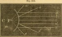 Picture 150 of 181 from The elements of natural philosophy : copiously illustrated by familiar experiments and containing descriptions of instruments, with directions for using : designed for the use of schools and academies (1856), leaf 303